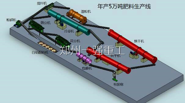 年產(chǎn)五萬噸有機(jī)肥生產(chǎn)線