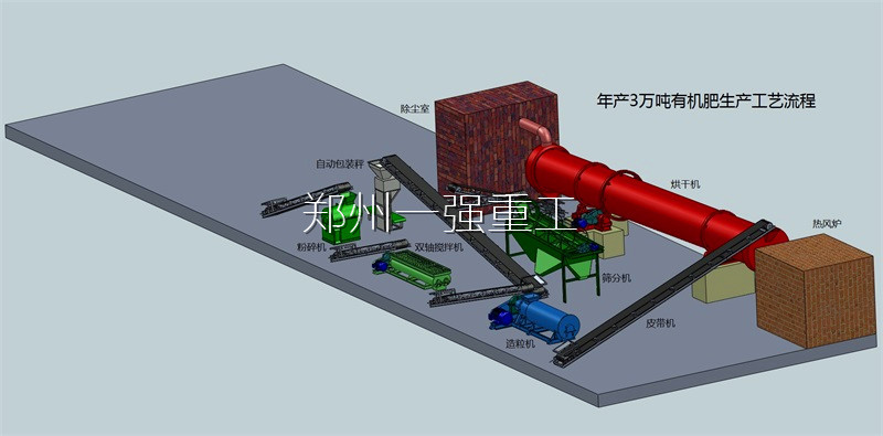 年產(chǎn)三萬(wàn)噸有機(jī)肥生產(chǎn)線