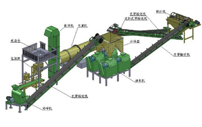 年產(chǎn)5000噸有機(jī)肥生產(chǎn)線